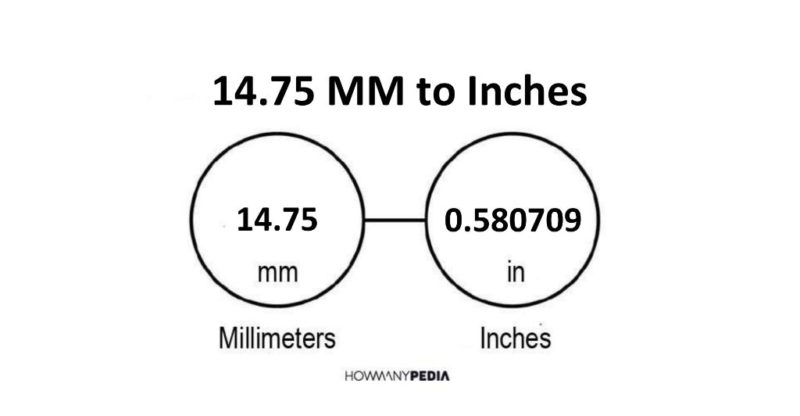 14.75 MM to Inches