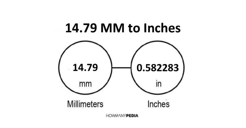 14.79 MM to Inches