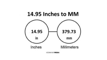 14.95 Inches to MM