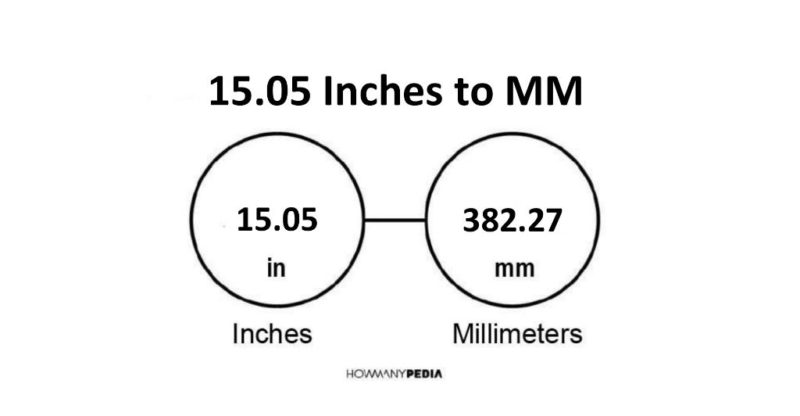 15.05 Inches to MM