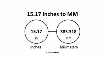 15.17 Inches to MM