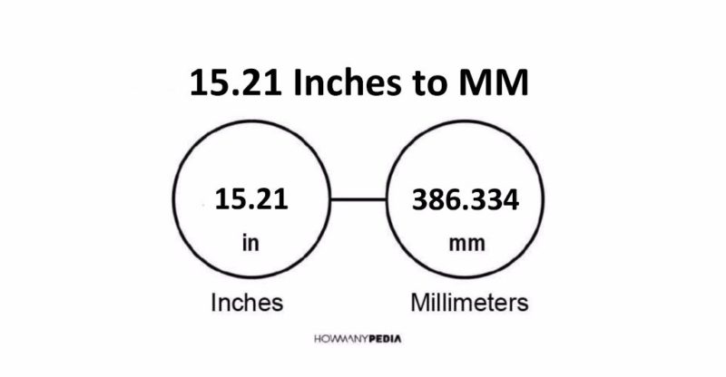 15.21 Inches to MM