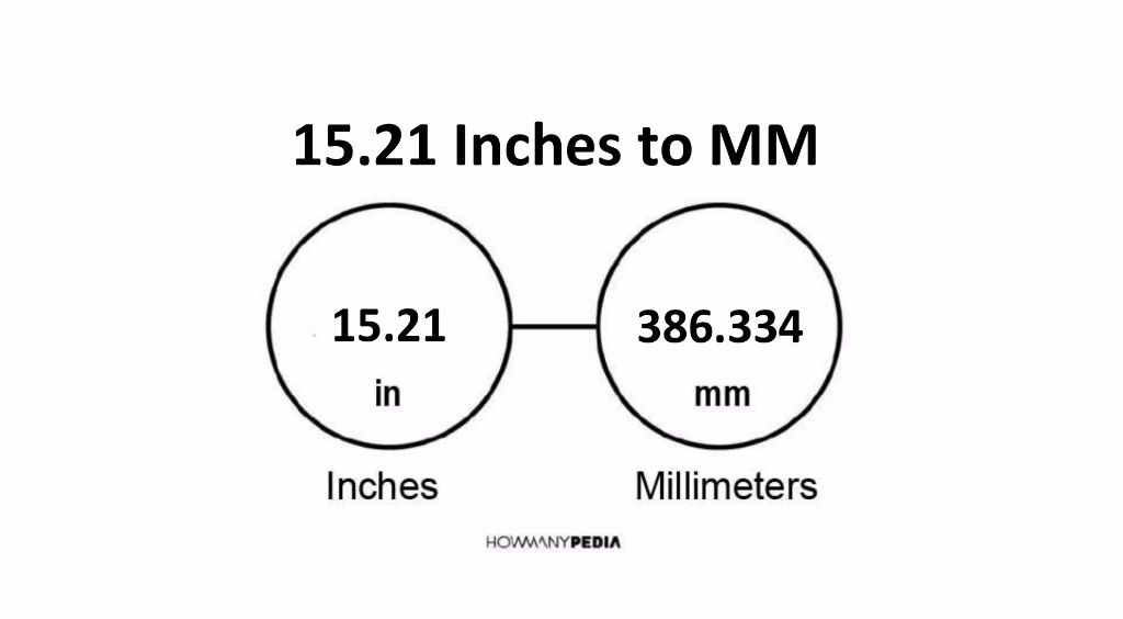 15 21 Inches To MM Howmanypedia Com   15.21 Inches To Mm 