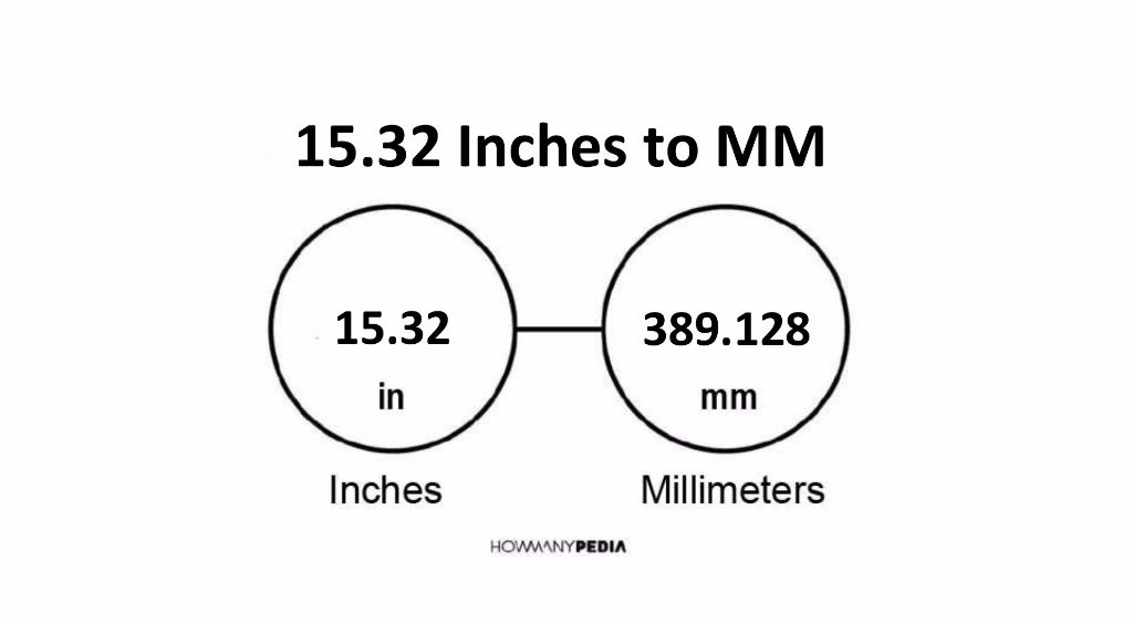 15-32-inches-to-mm-howmanypedia