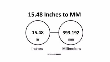 15.48 Inches to MM