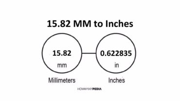 15.82 MM to Inches