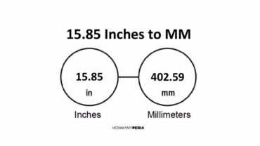 15.85 Inches to MM