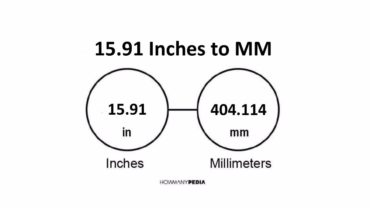 15.91 Inches to MM