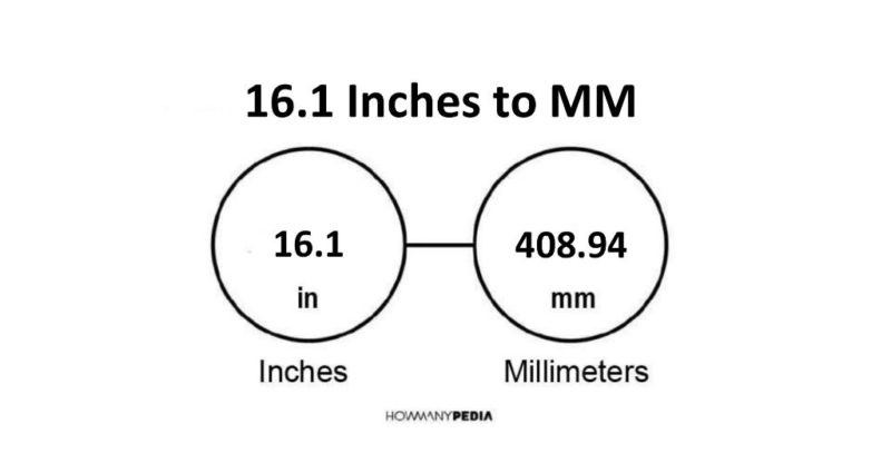 16.1 Inches to MM