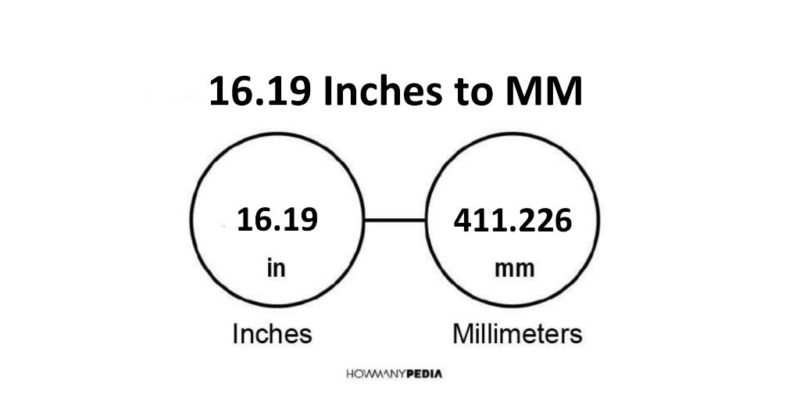 16.19 Inches to MM