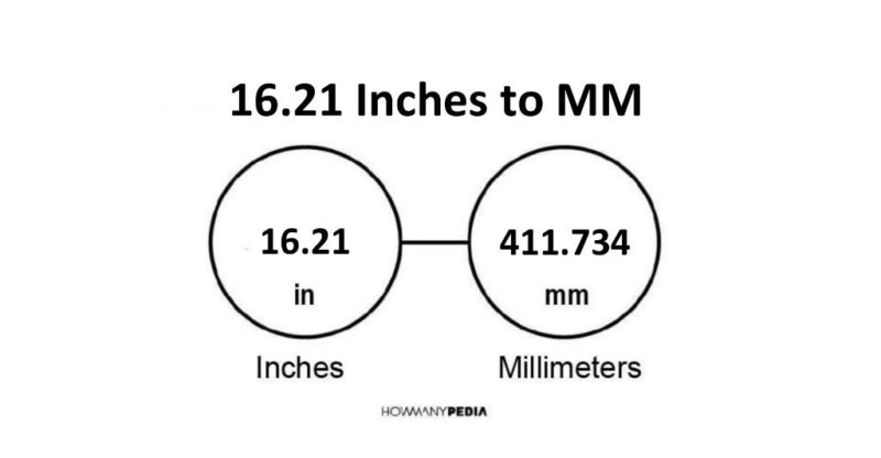 16.21 Inches to MM