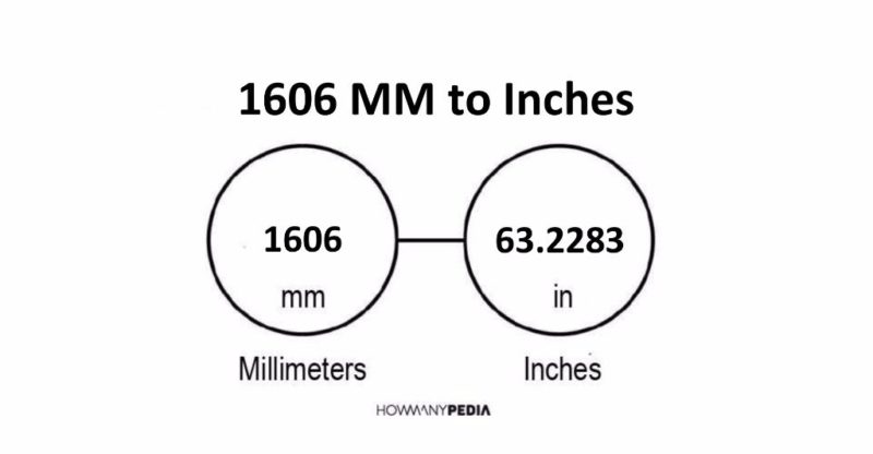 1606 MM to Inches