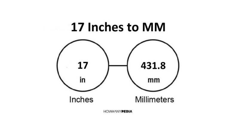 17 Inches to MM