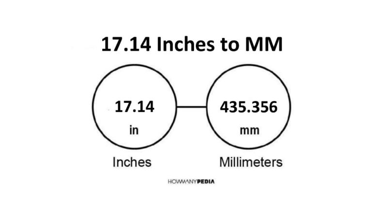 17.14 Inches to MM