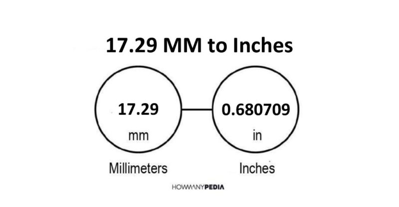 17.29 MM to Inches