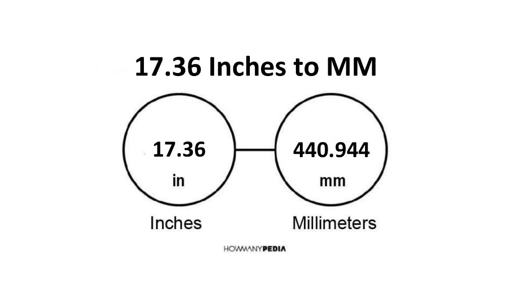 36 inches shop in millimeters