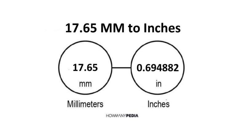 17.65 MM to Inches