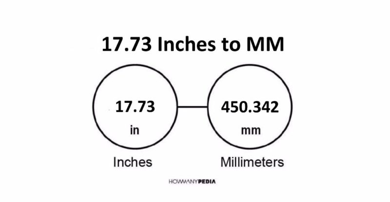 17.73 Inches to MM