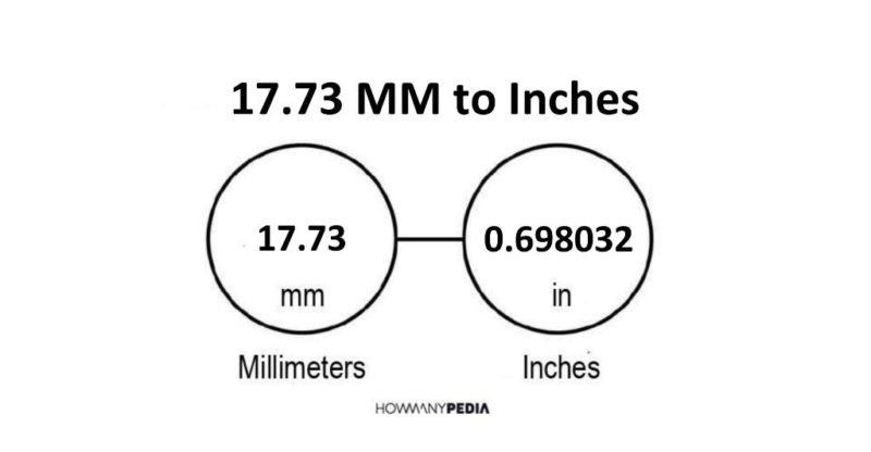 17.73 MM to Inches