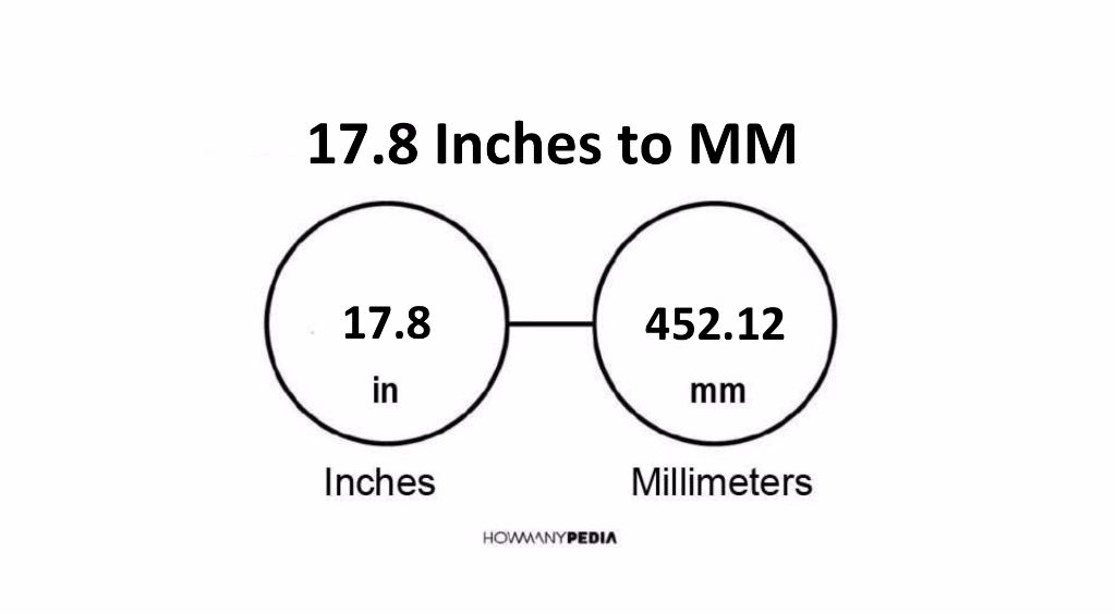 17.8 Inches to MM - Howmanypedia.com