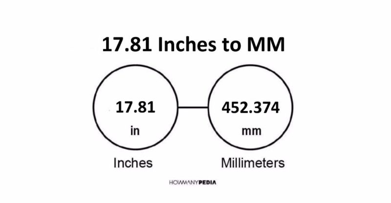 17.81 Inches to MM