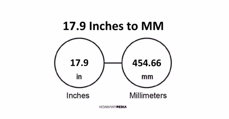 17.9 Inches to MM