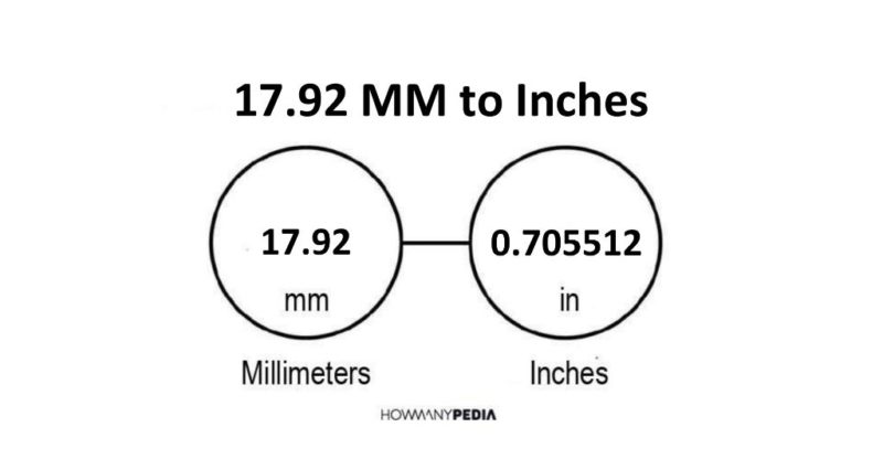 17.92 MM to Inches