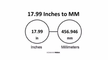 17.99 Inches to MM