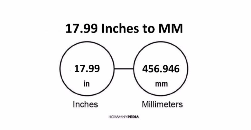 17.99 Inches to MM