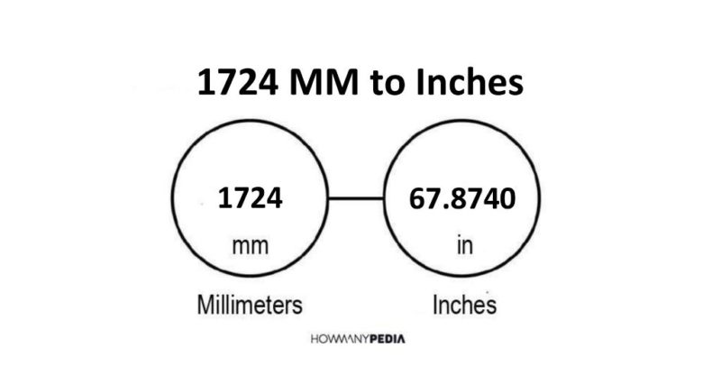 1724 MM to Inches