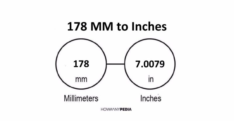 178 MM to Inches