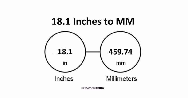18.1 Inches to MM