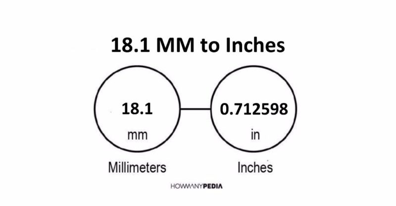 18.1 MM to Inches