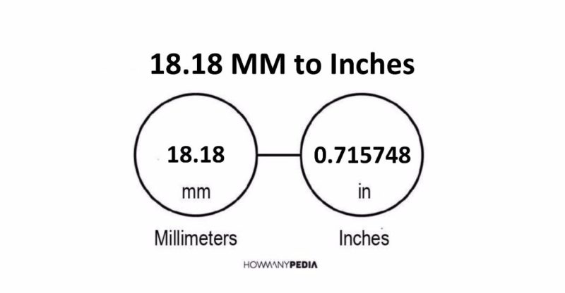 18.18 MM to Inches