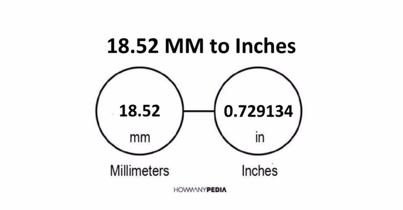 18.52 MM to Inches
