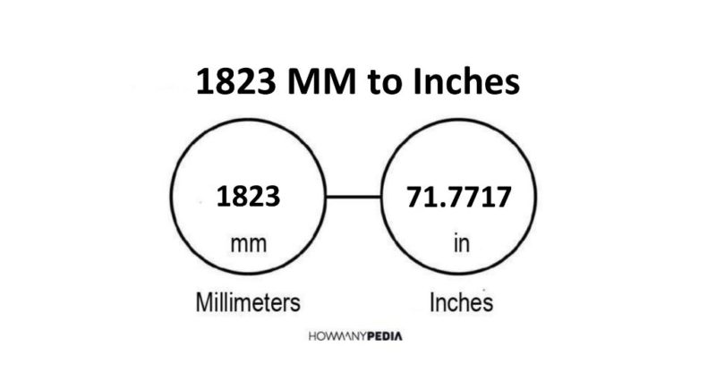 1823 MM to Inches