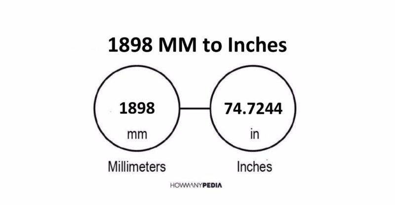 1898 MM to Inches