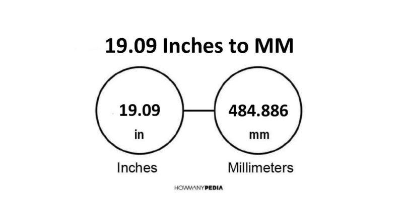 19.09 Inches to MM