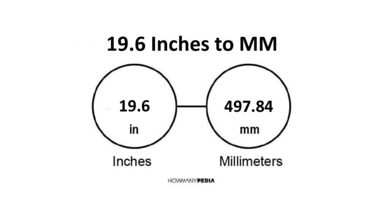 19.6 Inches to MM