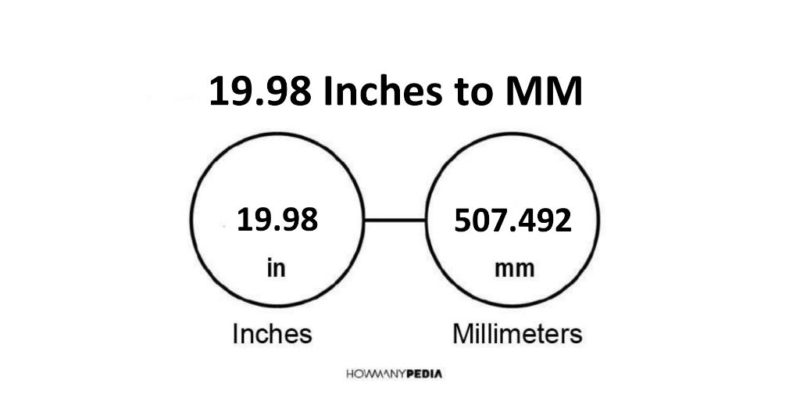 19.98 Inches to MM