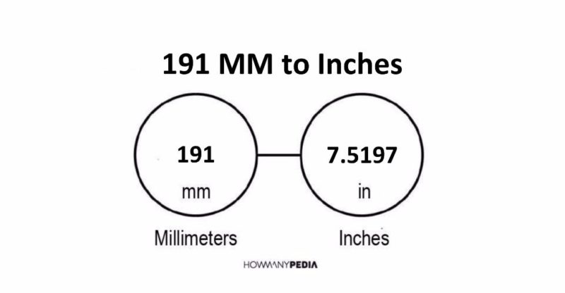 191 MM to Inches