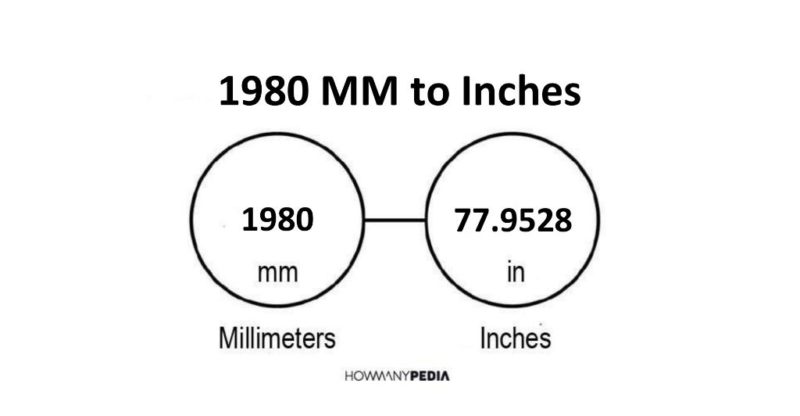 1980 MM to Inches