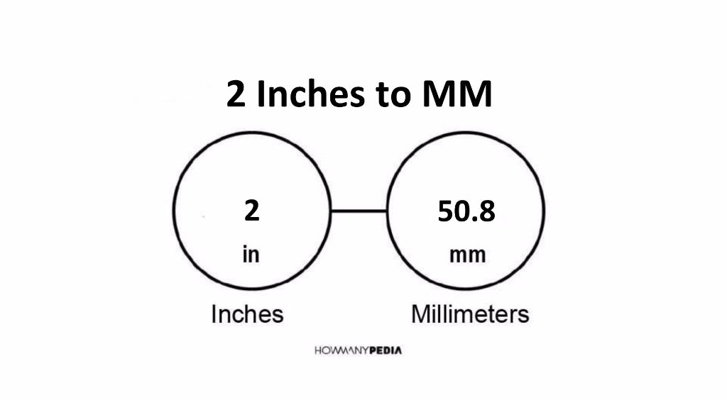 2 Inches To MM Howmanypedia