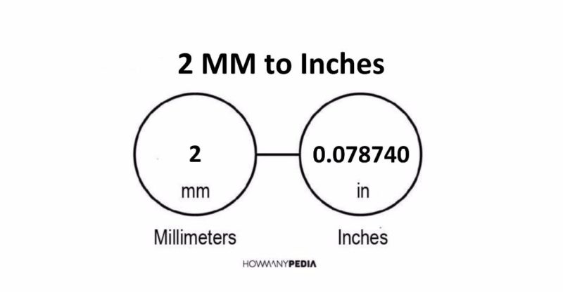 2 MM To Inches Howmanypedia