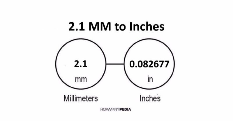 2.1 MM to Inches