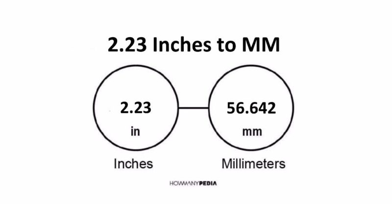 2.23 Inches to MM