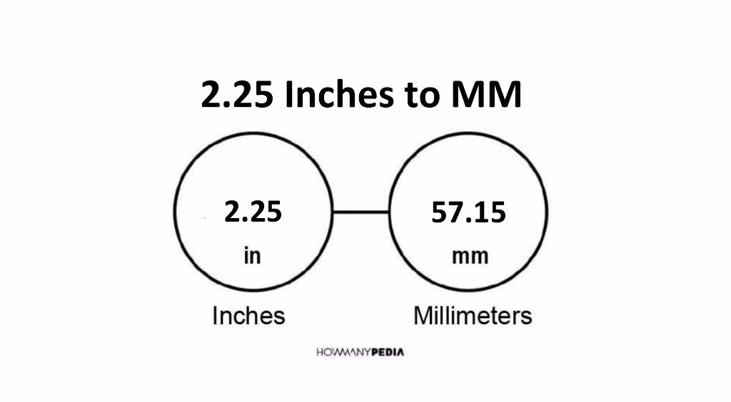 2.25 Inches to MM - Howmanypedia.com