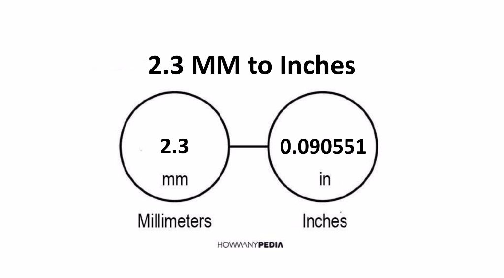 2.3 MM to Inches - Howmanypedia.com