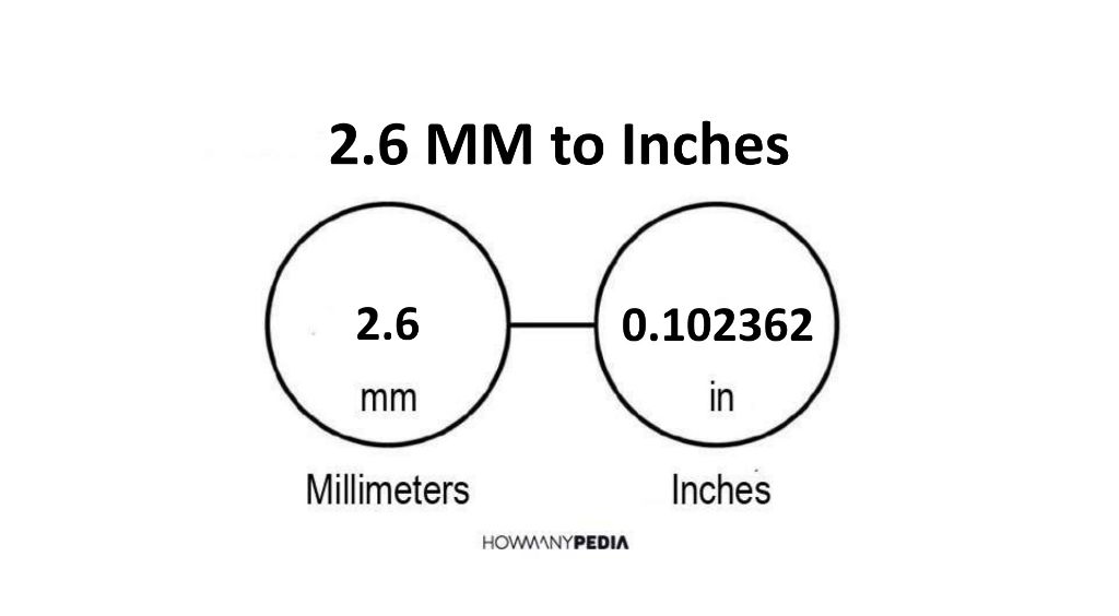 2.6 MM to Inches - Howmanypedia.com