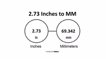 2.73 Inches to MM